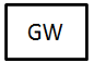 Recommended guidewire size